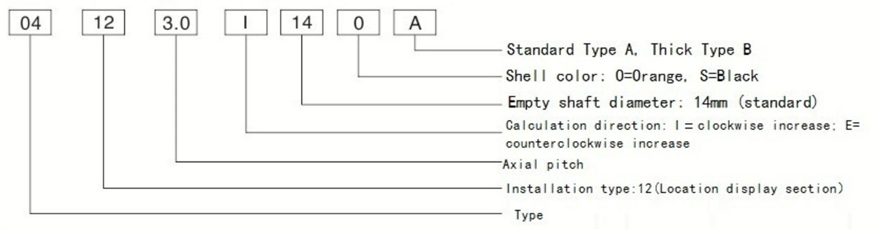 Position-Indicator-04-Linie.2