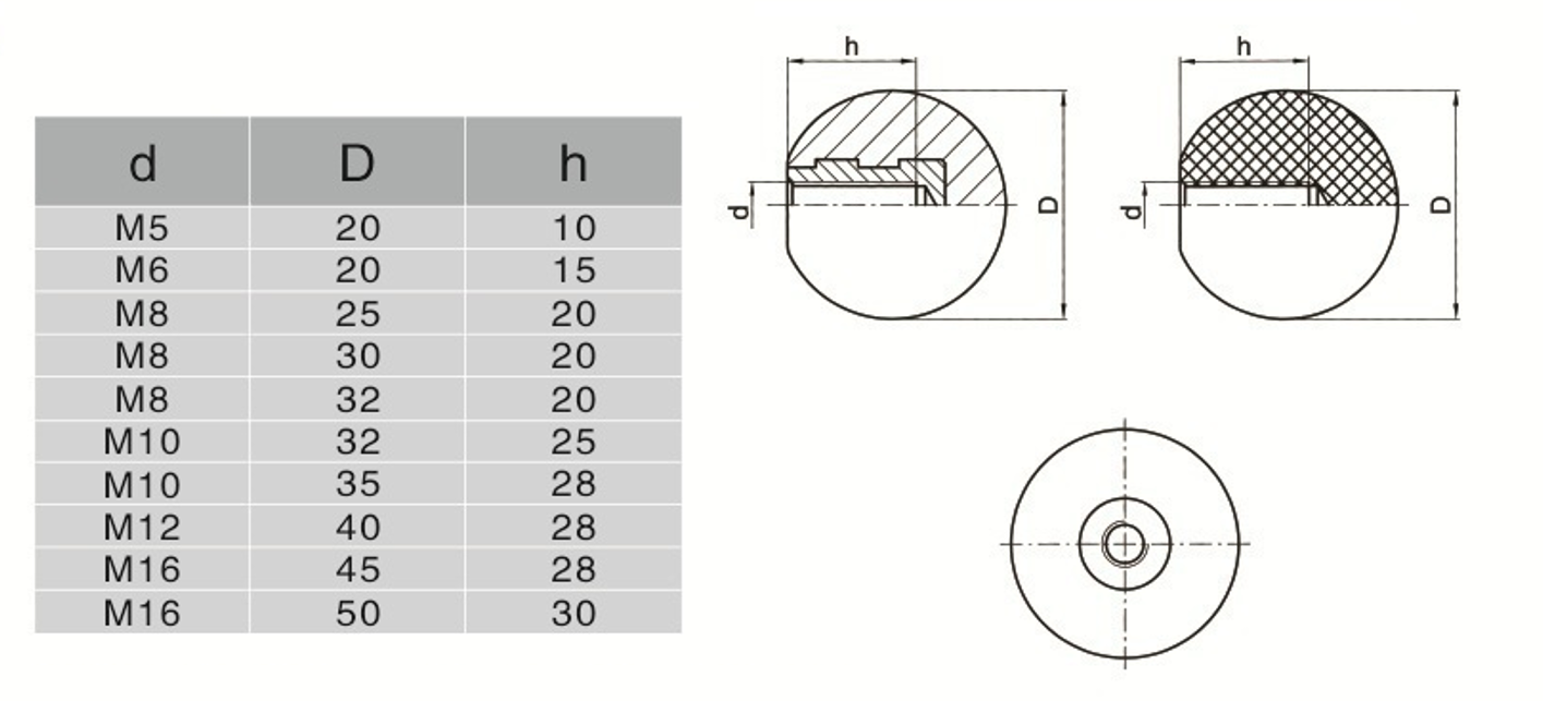 Kugelknopf und Parametertabelle